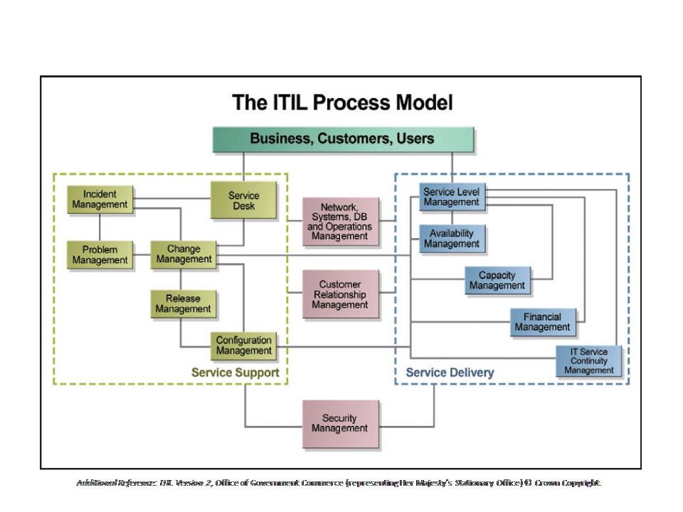 fig08 Itil-Process-1